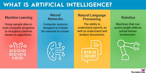 AI Content Category